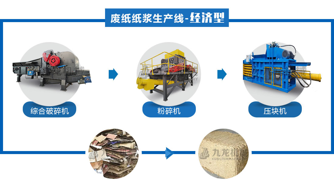 废纸干法制浆设备